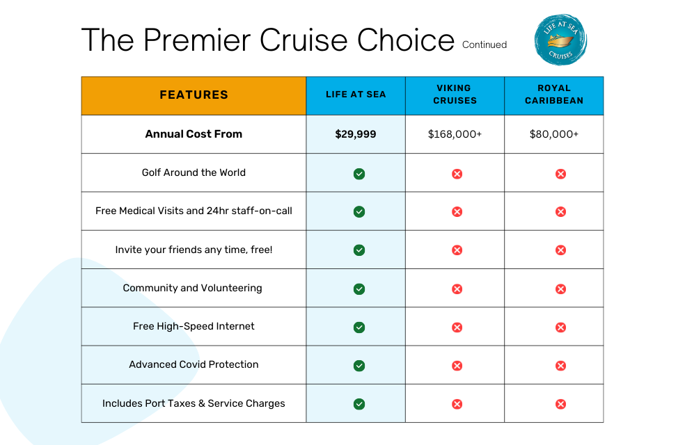 Comparison to other cruises 
