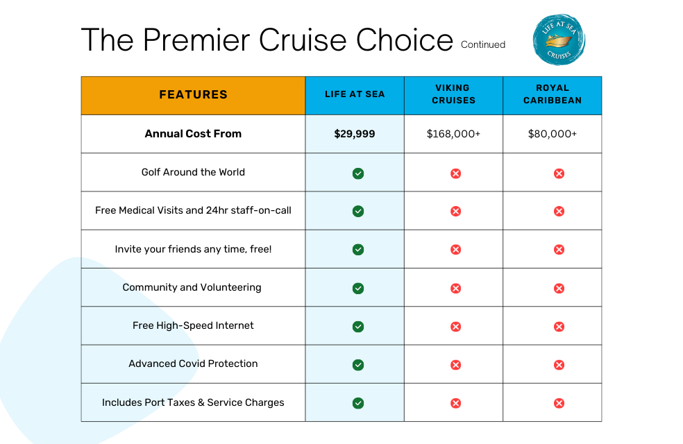 Comparison to other cruises