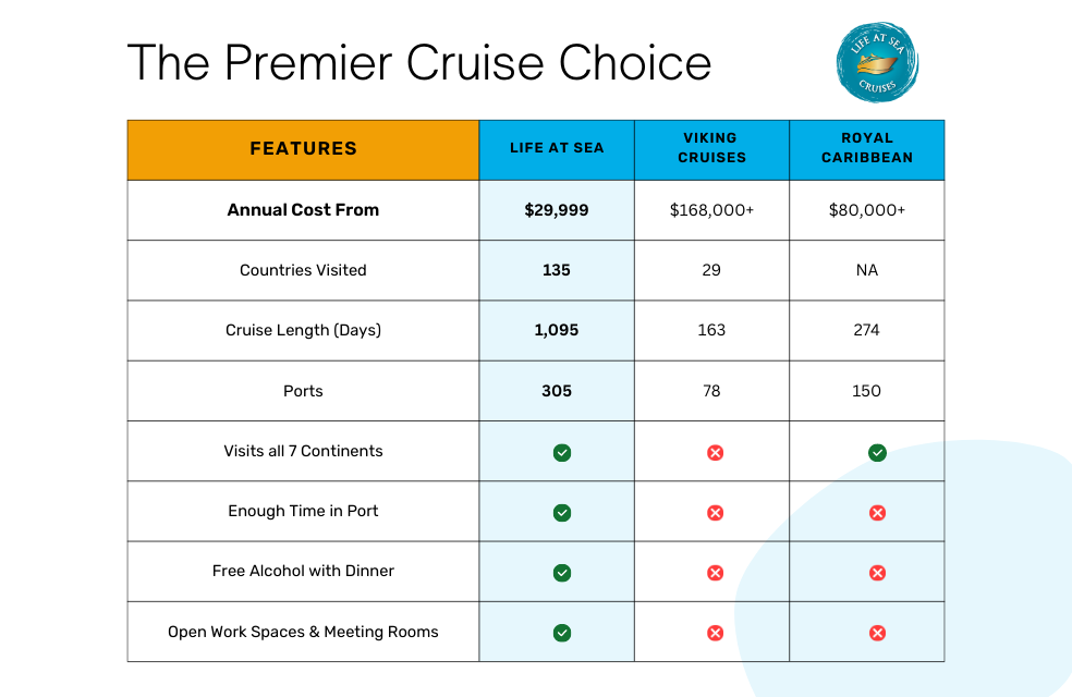 MV Gemini Itinerary, Current Position, Ship Review